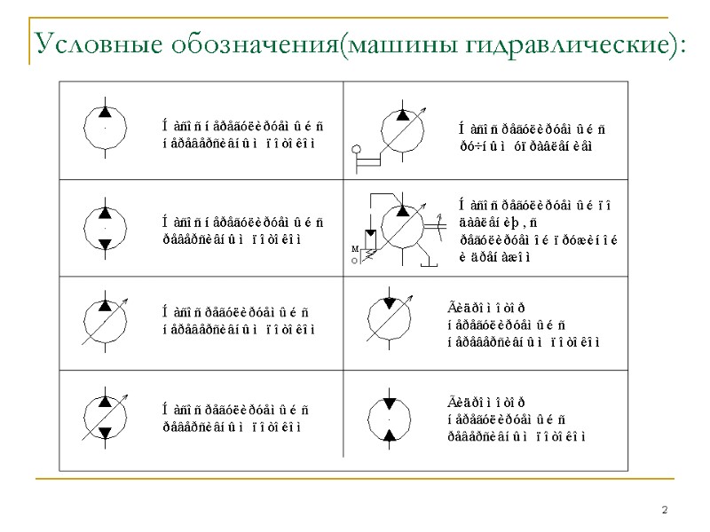 2  Условные обозначения(машины гидравлические):